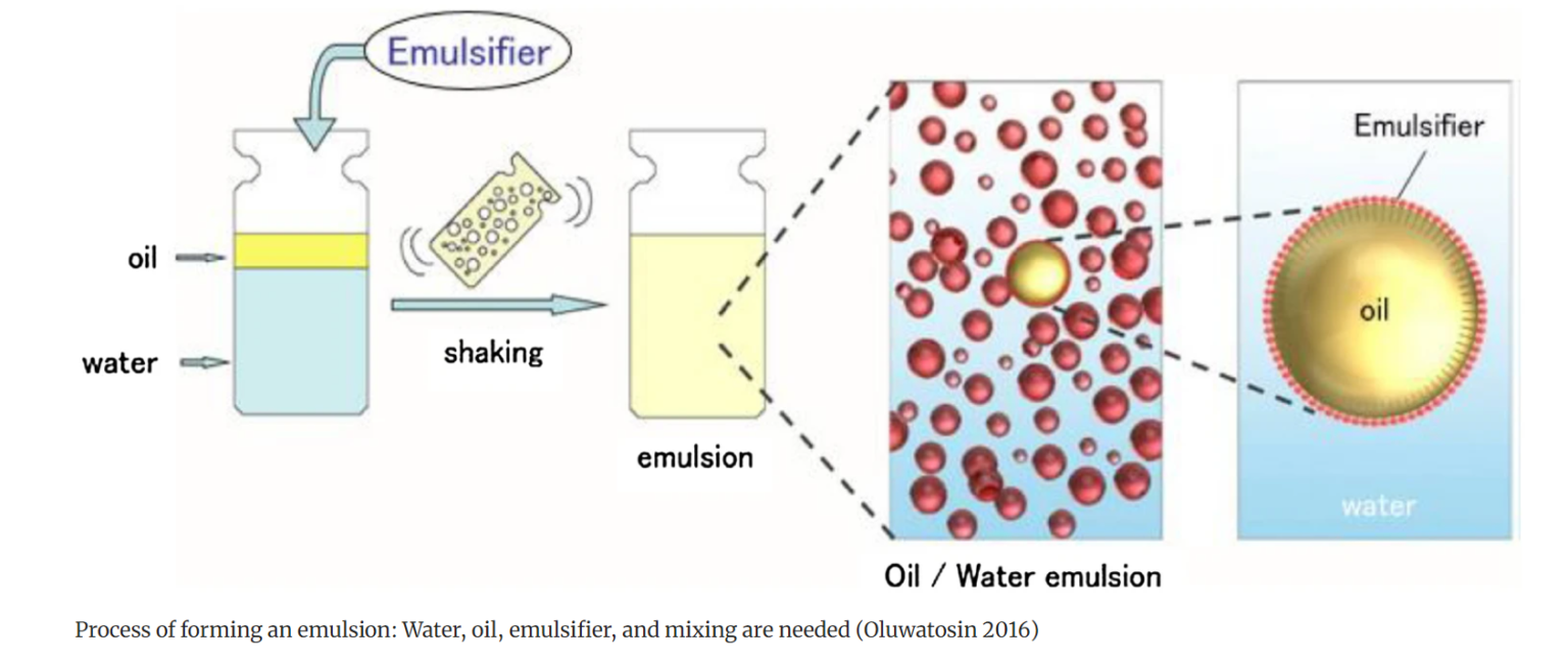 Emulsified Fuel Basic